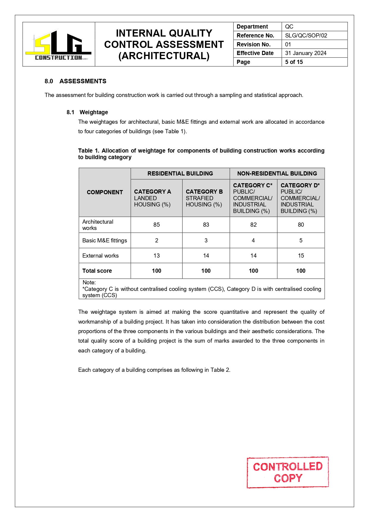 SLG-PRO-SOP Page 6